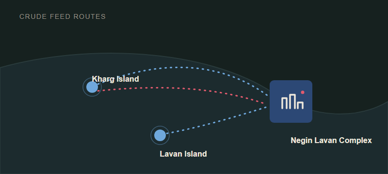 Map of crude feed routes: light crude from Lavan and Kharg islands, heavy crude from Kharg, to the Parsian zone
